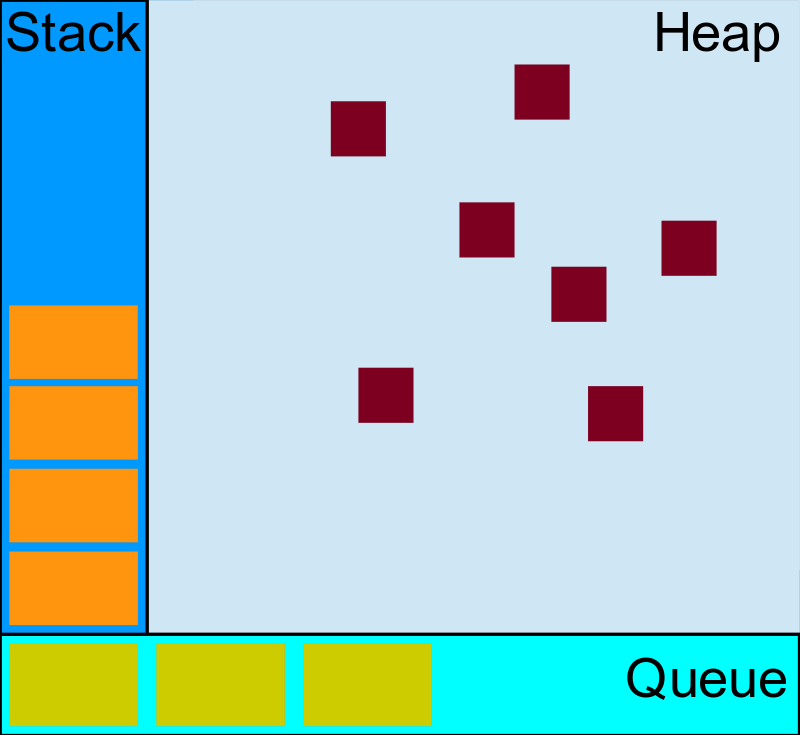 Description